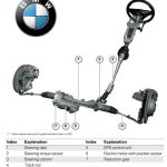 تعمیر جعبه فرمان بی ام و (BMW) | با گارانتی در مرکز تخصصی برندخودرو