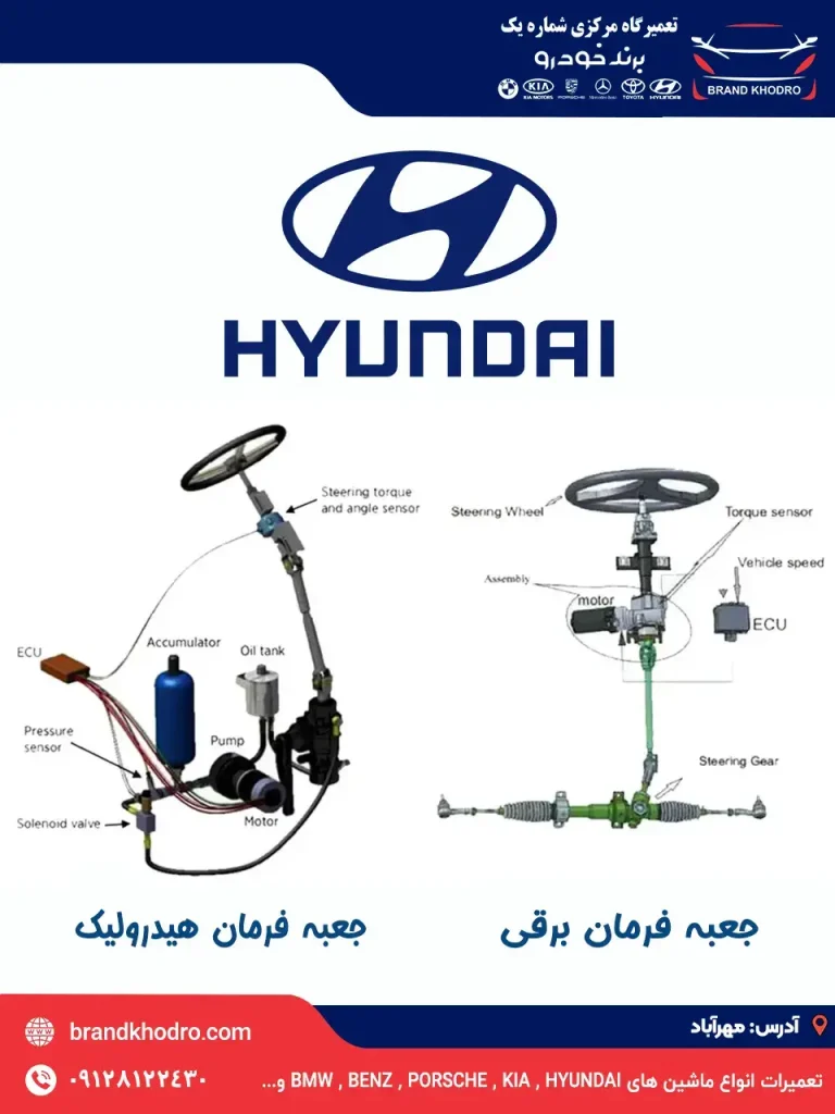 تعمیر جعبه فرمان هیوندای-110