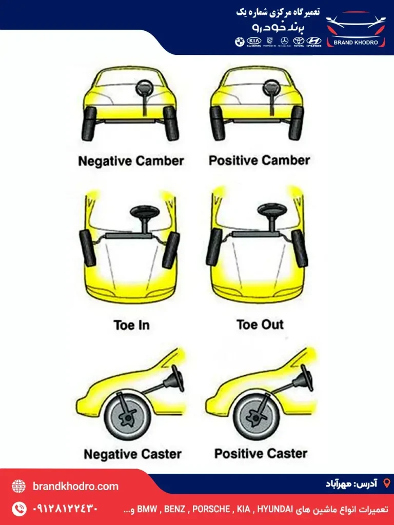 میزان فرمان 3d-102